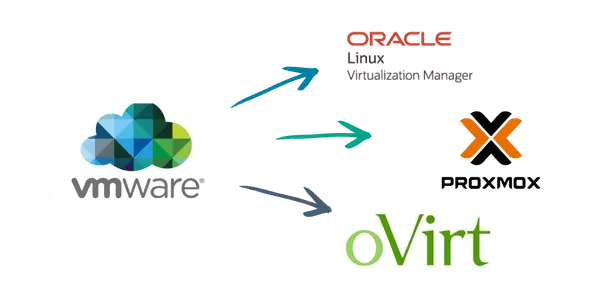 Diagrama de migración tecnológica que muestra el logotipo de VMware con flechas apuntando hacia alternativas de virtualización: Oracle Linux Virtualization Manager (OLVM), Proxmox y oVirt.