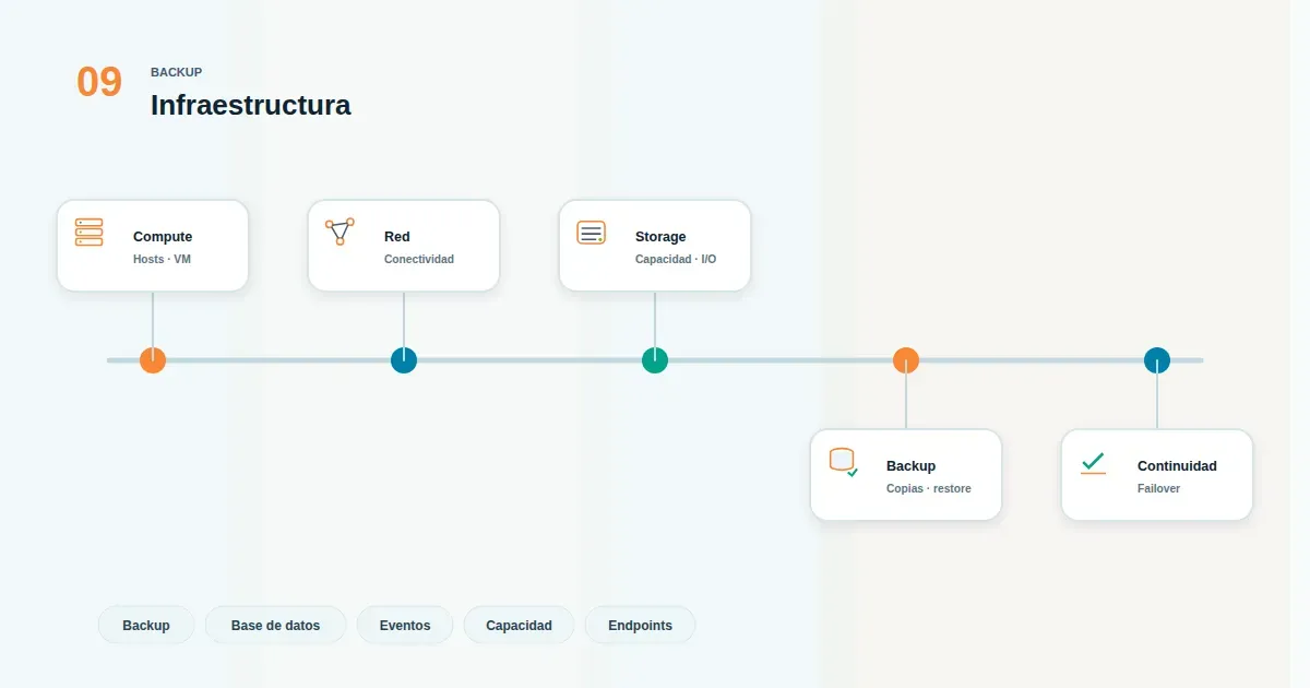 Validación de backup de base de datos con icono de verificación y servidor