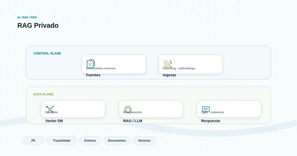 Escudo digital protegiendo datos sensibles en un sistema de IA privada