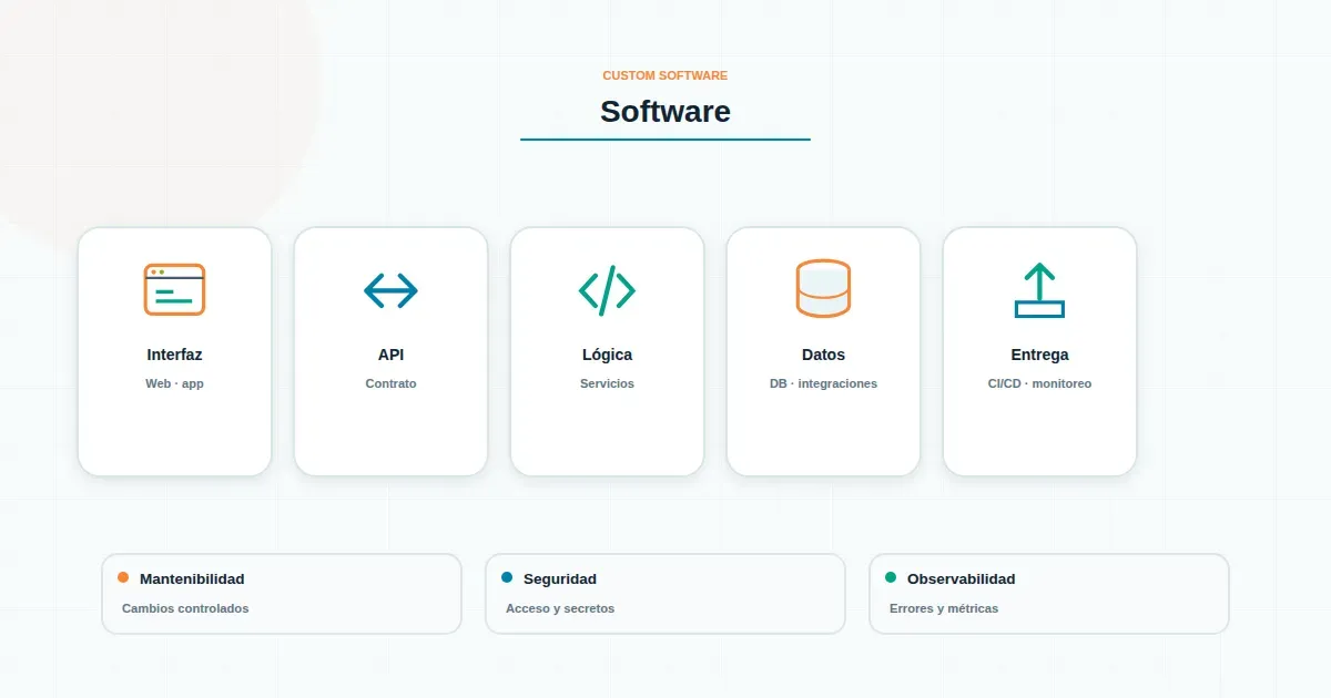 Representación abstracta de una API como contrato entre dos sistemas, con línea punteada y sello simbólico