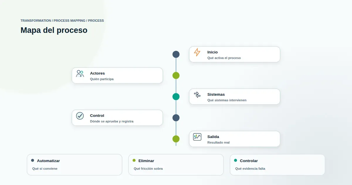 Diagrama abstracto de flujo de proceso con nodos conectados y un punto de control destacado