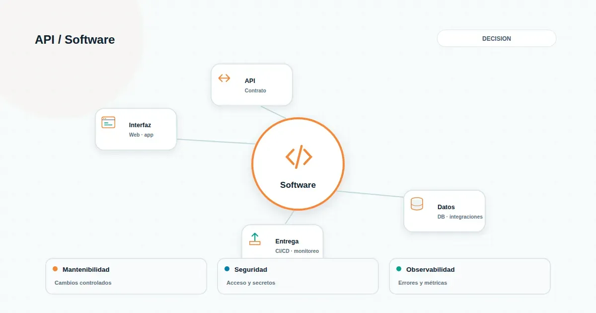 Diagrama minimalista de dos sistemas conectados por una línea con nodo de verificación previa a la integración