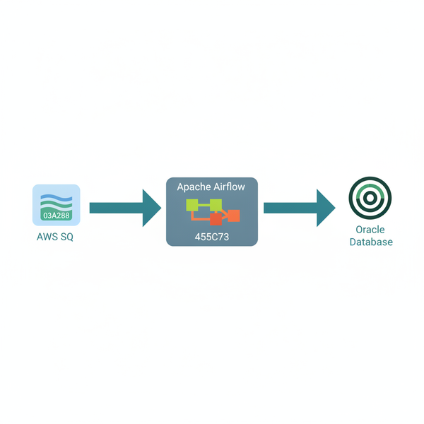 Diagrama de arquitectura de integración entre Apache Airflow, AWS SQS y Oracle Database con flujo de datos bidireccional