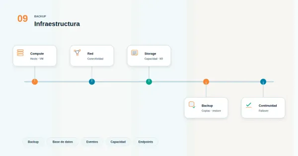 Validación de backup de base de datos con icono de verificación y servidor