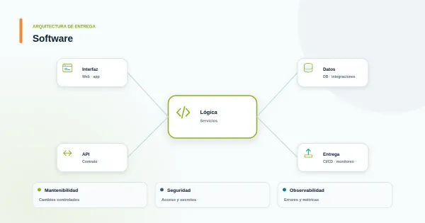 Diagrama abstracto de integración entre dos sistemas mediante una API con nodo central de conexión