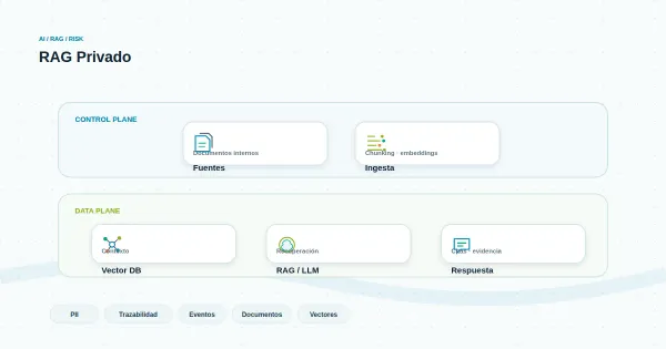 Escudo digital protegiendo datos sensibles en un sistema de IA privada