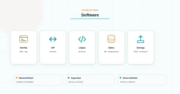 Representación abstracta de una API como contrato entre dos sistemas, con línea punteada y sello simbólico