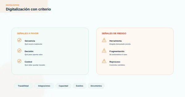 Diagrama de flujo de mapeo de procesos antes de digitalizar, con nodos y flechas en azul y verde sobre fondo blanco
