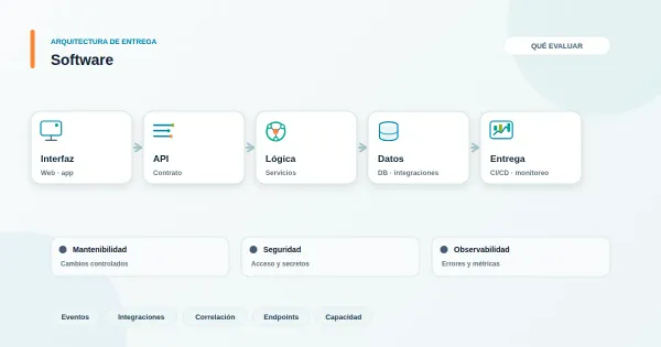 Engranaje y pieza de rompecabezas en color azul sobre fondo blanco, representando la decisión entre software a medida y estándar