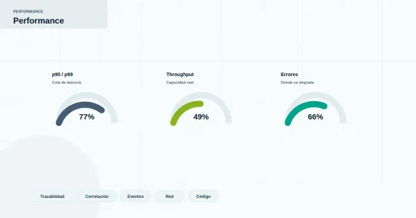 Diagrama minimalista de umbral, línea de referencia y punto de decisión para autorizar producción tras una prueba de carga