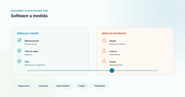 Diagrama abstracto de sistema empresarial con conexiones frágiles que representan deuda técnica afectando la operación