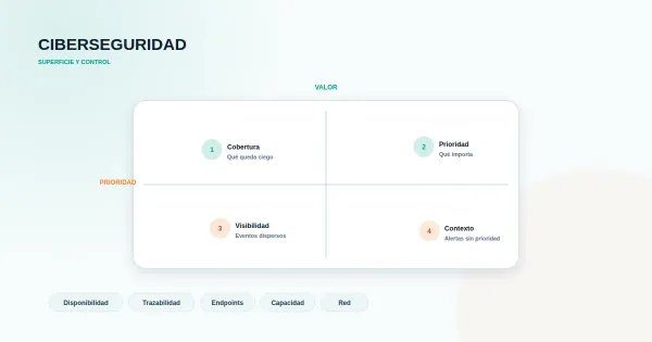 Diagrama minimalista de capas concéntricas que representan la reducción de superficie de ataque en hardening informática