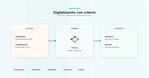 Diagrama de una capa de integración que conecta un sistema legado con nuevas capacidades digitales