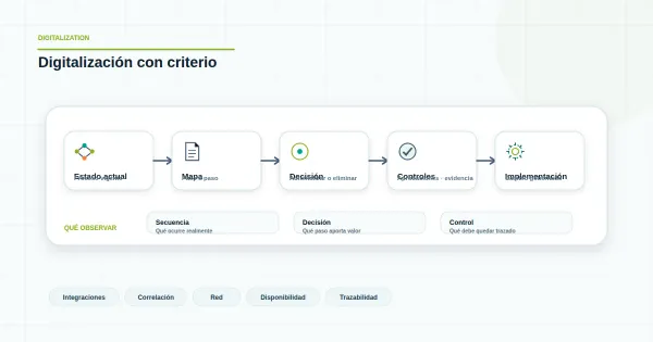Diagrama abstracto de integración de sistemas legacy con nueva arquitectura digital en azul y verde