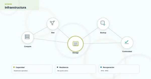 Esquema minimalista de endurecimiento SSH en un servidor Linux con filtrado de acceso y control de claves